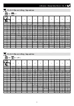 Preview for 61 page of Hitachi Sumitomo 6000SLX Specifications