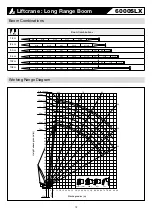 Preview for 64 page of Hitachi Sumitomo 6000SLX Specifications