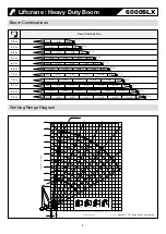 Preview for 92 page of Hitachi Sumitomo 6000SLX Specifications