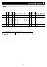 Preview for 95 page of Hitachi Sumitomo 6000SLX Specifications