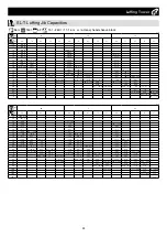 Preview for 107 page of Hitachi Sumitomo 6000SLX Specifications