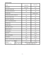 Предварительный просмотр 6 страницы Hitachi Summit RAC-18YH5 Service Manual