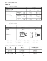 Предварительный просмотр 19 страницы Hitachi Summit RAC-18YH5 Service Manual