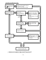 Предварительный просмотр 75 страницы Hitachi Summit RAC-18YH5 Service Manual