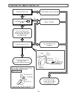 Предварительный просмотр 76 страницы Hitachi Summit RAC-18YH5 Service Manual