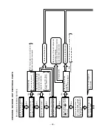 Предварительный просмотр 79 страницы Hitachi Summit RAC-18YH5 Service Manual