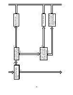 Предварительный просмотр 81 страницы Hitachi Summit RAC-18YH5 Service Manual