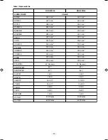 Preview for 26 page of Hitachi Summit RAC-18YH6 Service Manual