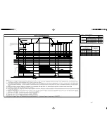 Preview for 27 page of Hitachi Summit RAC-18YH6 Service Manual