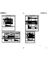 Preview for 28 page of Hitachi Summit RAC-18YH6 Service Manual