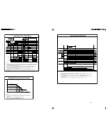 Preview for 30 page of Hitachi Summit RAC-18YH6 Service Manual