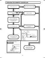 Preview for 77 page of Hitachi Summit RAC-18YH6 Service Manual