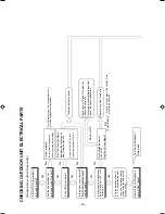 Preview for 78 page of Hitachi Summit RAC-18YH6 Service Manual