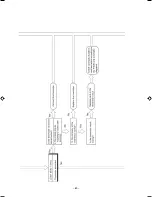 Preview for 82 page of Hitachi Summit RAC-18YH6 Service Manual