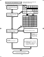 Preview for 86 page of Hitachi Summit RAC-18YH6 Service Manual