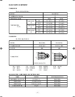 Preview for 19 page of Hitachi Summit RAC-35YH6 Service Manual