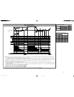 Preview for 27 page of Hitachi Summit RAC-35YH6 Service Manual