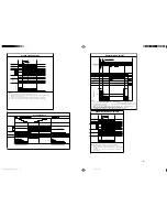 Preview for 28 page of Hitachi Summit RAC-35YH6 Service Manual