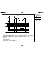 Preview for 29 page of Hitachi Summit RAC-35YH6 Service Manual