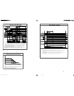 Preview for 30 page of Hitachi Summit RAC-35YH6 Service Manual