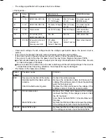 Preview for 50 page of Hitachi Summit RAC-35YH6 Service Manual