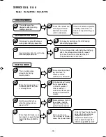 Preview for 60 page of Hitachi Summit RAC-35YH6 Service Manual