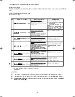 Preview for 68 page of Hitachi Summit RAC-35YH6 Service Manual