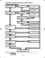 Preview for 72 page of Hitachi Summit RAC-35YH6 Service Manual