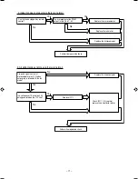 Preview for 73 page of Hitachi Summit RAC-35YH6 Service Manual