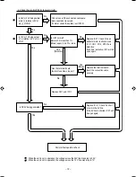 Preview for 74 page of Hitachi Summit RAC-35YH6 Service Manual