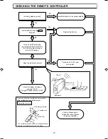 Preview for 75 page of Hitachi Summit RAC-35YH6 Service Manual