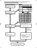 Preview for 86 page of Hitachi Summit RAC-35YH6 Service Manual