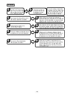 Предварительный просмотр 86 страницы Hitachi Summit RAC-50YH5 Service Manual