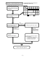 Предварительный просмотр 103 страницы Hitachi Summit RAC-50YH5 Service Manual