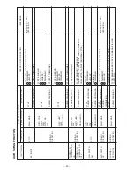 Preview for 48 page of Hitachi Summit RAC-60YH5 Service Manual