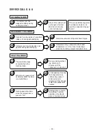 Предварительный просмотр 80 страницы Hitachi Summit RAC-60YH5 Service Manual