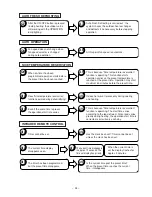 Предварительный просмотр 81 страницы Hitachi Summit RAC-60YH5 Service Manual