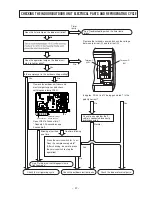 Предварительный просмотр 85 страницы Hitachi Summit RAC-60YH5 Service Manual