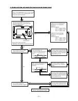 Предварительный просмотр 89 страницы Hitachi Summit RAC-60YH5 Service Manual