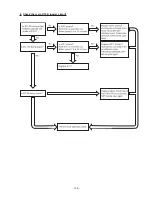 Предварительный просмотр 91 страницы Hitachi Summit RAC-60YH5 Service Manual