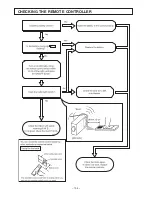 Предварительный просмотр 92 страницы Hitachi Summit RAC-60YH5 Service Manual