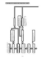 Предварительный просмотр 93 страницы Hitachi Summit RAC-60YH5 Service Manual