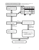 Предварительный просмотр 99 страницы Hitachi Summit RAC-60YH5 Service Manual