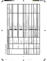 Предварительный просмотр 50 страницы Hitachi Summit RAC-70YH5 Service Manual