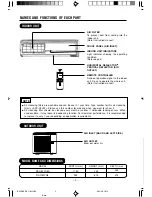 Preview for 2 page of Hitachi Summit RAC-80YH5 Installation Manual