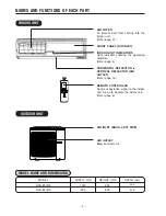 Preview for 4 page of Hitachi Summit RAC-80YH5 Instruction Manual