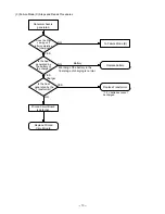 Preview for 12 page of Hitachi SV 12SD Technical Data And Service Manual