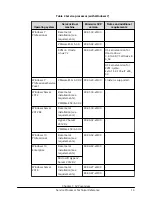 Предварительный просмотр 14 страницы Hitachi SVP F 00 Series Manual