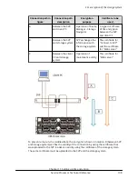 Предварительный просмотр 198 страницы Hitachi SVP F 00 Series Manual