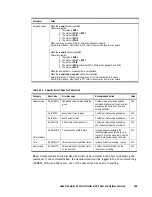 Предварительный просмотр 207 страницы Hitachi TAGMASTORE MK-90RD011-25 User Manual